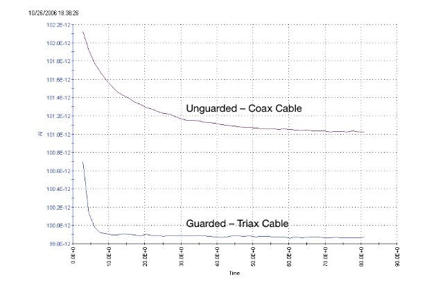 一文讀懂pA級電流測量的誤差控制與最佳實踐