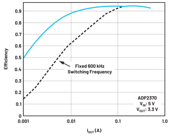電池供電系統(tǒng)需要電源管理系統(tǒng)嗎？