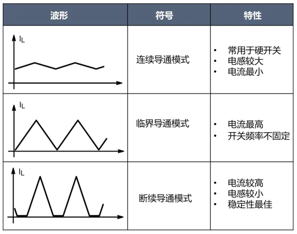 電源工程師必看，離線開關電源 (SMPS) 系統設計保姆級教程
