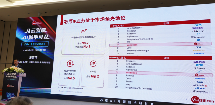 芯原汪志偉：芯原IP、平臺(tái)、軟件整套解決方案，助力AIGC算力進(jìn)一步升級(jí)