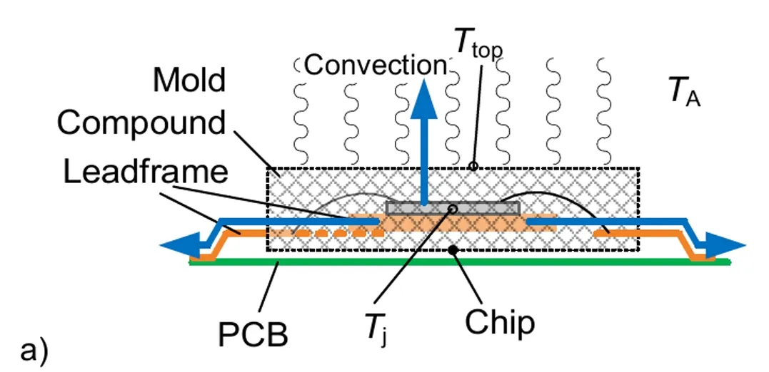 功率器件熱設計基礎（十三）——使用熱系數Ψth(j－top)獲取結溫信息