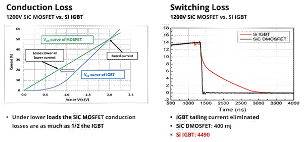 SiC如何讓EA10000電源效率飆升？電源技術優勢全解剖