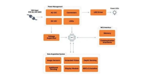 智能制造感知系統設計：物理AI的傳感器配置指南