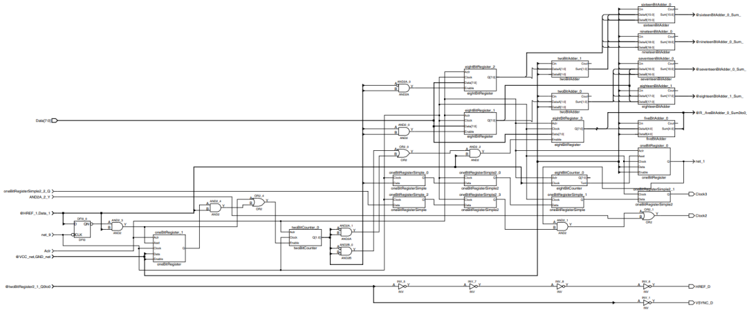 串行器應(yīng)用之如何將攝像頭的RGB或YUV輸出轉(zhuǎn)換成RGB數(shù)據(jù)？