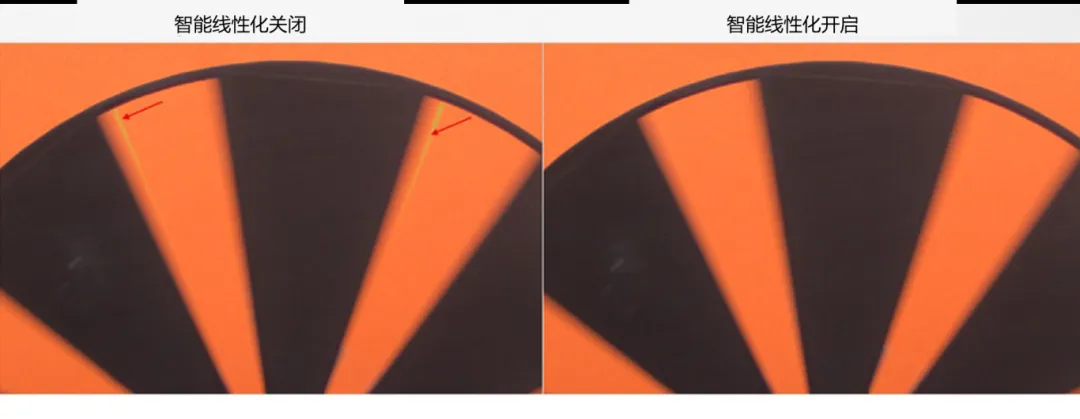 圖像傳感器廣泛用于安防監(jiān)控、隨身記錄儀、可視門鈴和機(jī)器人等應(yīng)用，必須能夠在各種惡劣成像條件下穩(wěn)定工作，以支持圖像視覺和機(jī)器視覺等功能。高動(dòng)態(tài)范圍場(chǎng)景、運(yùn)動(dòng)物體或 LED 閃爍等惡劣成像條件，會(huì)導(dǎo)致攝像頭難以準(zhǔn)確捕捉畫面。  什么是 HDR，為什么需要 HDR？  圖像傳感器的動(dòng)態(tài)范圍用于描述傳感器在較暗和較亮區(qū)域中捕獲圖像細(xì)節(jié)的能力。只有動(dòng)態(tài)范圍較高的圖像才能讓人同時(shí)看到亮區(qū)和暗區(qū)的細(xì)節(jié)。人眼的動(dòng)態(tài)范圍可以達(dá)到 100 dB 以上，但單次曝光的攝像頭很難達(dá)到這一水平。  為了擴(kuò)展動(dòng)態(tài)范圍，常用的方法是拍攝多張曝光時(shí)間不同的低動(dòng)態(tài)范圍圖像，然后將它們合并在一起以獲得高動(dòng)態(tài)范圍圖像。長曝光圖像可捕捉圖像中的暗區(qū)，而短曝光圖像可捕捉亮區(qū)，因此在合并后的圖像中，我們將能夠看到分別利用長曝光信號(hào)和短曝光信號(hào)形成的暗區(qū)和亮區(qū)。  線性化與相關(guān)的挑戰(zhàn)  合并各張圖像的過程稱為線性化。多張圖像的線性化需占用大量?jī)?nèi)存，此外為實(shí)現(xiàn)高幀率，還需具備強(qiáng)大的處理能力作為支撐。  完成線性化后，在查看已合并的高動(dòng)態(tài)范圍圖像時(shí)，還可能會(huì)遇到特定的圖像質(zhì)量問題。在惡劣的成像條件下，這些圖像質(zhì)量問題或偽影會(huì)變得更加明顯。  例如，以下成像條件會(huì)導(dǎo)致偽影問題更加明顯：  場(chǎng)景中有運(yùn)動(dòng)物體  場(chǎng)景中有 LED 燈閃爍  空間內(nèi)鄰近區(qū)域使用來自多張圖像的數(shù)據(jù)  安森美 (onsemi)的白皮書《利用低帶寬高動(dòng)態(tài)范圍 (eHDR) 技術(shù)提高物體識(shí)別精度》說明了 eHDR 相對(duì)于 LI?HDR 在帶寬和節(jié)省能耗方面的優(yōu)勢(shì)。該白皮書重點(diǎn)介紹了由安森美的 AR0822 圖像傳感器提供支持的線性化模式，其中的嵌入式高動(dòng)態(tài)范圍 (eHDR) 技術(shù)無需依賴于主機(jī) ISP/SoC，便能在傳感器上創(chuàng)建 HDR 圖像。AR0822 圖像傳感器的 eHDR 技術(shù)能夠有效應(yīng)對(duì)通過線性化將多張圖像合成 HDR 圖像時(shí)所遇到的重大難題，尤其是能夠解決因惡劣照明條件而產(chǎn)生的種種問題。  智能線性化改善轉(zhuǎn)換信噪比  一般的線性化過程會(huì)先使用長曝光信號(hào)，直至長曝光飽和（12 位 ADC 為 4095LSB），然后利用短曝光信號(hào)計(jì)算 HDR 圖像中所需的線性化信號(hào)。在 HDR 圖像中，由于短曝光信號(hào)的信噪比遠(yuǎn)低于長曝光信號(hào)，因此從長曝光信號(hào)轉(zhuǎn)換到短曝光信號(hào)時(shí)會(huì)導(dǎo)致出現(xiàn)較明顯的偽影現(xiàn)象。當(dāng) ISP 對(duì)該圖像進(jìn)行后處理時(shí)，偽影可能會(huì)進(jìn)一步放大。  為了有效管理從長曝光到短曝光的轉(zhuǎn)換過程，智能線性化會(huì)對(duì)長曝光和短曝光信號(hào)進(jìn)行加權(quán)組合，從而計(jì)算出一個(gè)信號(hào)。其中，長曝光和短曝光依據(jù)各自的信號(hào)水平被賦予不同的權(quán)重。通過這種智能線性化處理，當(dāng)從長曝光切換到短曝光時(shí)，信號(hào)會(huì)平滑傳輸。  圖 1 顯示了由頂部散射光照亮的相同場(chǎng)景，當(dāng)我們由上至下觀察這個(gè)灰色場(chǎng)景，會(huì)發(fā)現(xiàn)信號(hào)水平下降，圖像也從短曝光轉(zhuǎn)換到長曝光。圖 1 的左側(cè)圖像未啟用智能線性化功能。可以看到紅色箭頭處存在較明顯的偽影現(xiàn)象，這正是因不同曝光水平而造成的轉(zhuǎn)換偽影。  圖 1 的右側(cè)圖像開啟了智能線性化功能，可以看到偽影現(xiàn)象顯著緩解，能給人以更舒適的觀感，而且也降低了被機(jī)器視覺算法誤認(rèn)為是邊緣的風(fēng)險(xiǎn)。由此可見，AR0822 的智能線性化技術(shù)有助于實(shí)現(xiàn)不同曝光水平下信噪比的平滑過渡，避免信噪比突然變化。  圖 1.智能線性化技術(shù)能夠確保圖像在不同曝光水平下平滑過渡.png  圖 1.智能線性化技術(shù)能夠確保圖像在不同曝光水平下平滑過渡  智能線性化改善運(yùn)動(dòng)偽影成像  對(duì)運(yùn)動(dòng)場(chǎng)景進(jìn)行多次曝光成像時(shí)，可能出現(xiàn)長曝光信號(hào)和經(jīng)線性化的短曝光信號(hào)不等效的情況，這是由于場(chǎng)景中物體正在運(yùn)動(dòng)造成的，并有可能導(dǎo)致出現(xiàn)顏色偽影，即在運(yùn)動(dòng)發(fā)生的區(qū)域中存在色調(diào)變化。  減少長曝光時(shí)間在一定程度上有助于減小偽影的面積，但這種方法的可操作性不高，可能會(huì)造成大部分場(chǎng)景處于低光狀態(tài)，導(dǎo)致整個(gè)場(chǎng)景的整體圖像質(zhì)量下降。  AR0822 傳感器的智能線性化功能可以有效緩解場(chǎng)景中的顏色偽影。該功能會(huì)首先檢測(cè)場(chǎng)景中的運(yùn)動(dòng)，即短曝光與長曝光在線性化信號(hào)水平上的差異。然后將根據(jù)檢測(cè)到的運(yùn)動(dòng)程度，使用長曝光和短曝光的組合信號(hào)水平來減輕場(chǎng)景中的運(yùn)動(dòng)偽影。  圖 2 為背景中有旋轉(zhuǎn)風(fēng)扇的例子，對(duì)比了在智能線性化關(guān)閉和開啟兩種情況下的成像情況。智能線性化關(guān)閉時(shí)，風(fēng)扇葉片頂部附近區(qū)域出現(xiàn)了顏色偽影，這是由長曝光與線性化短曝光的信號(hào)水平差異造成的。在右側(cè)圖像，智能線性化算法檢測(cè)到了這一情況并進(jìn)行了校正。  圖 2.智能線性化 – 減少運(yùn)動(dòng)偽影.png  圖 2.智能線性化 – 減少運(yùn)動(dòng)偽影    圖 3 放大了圖 2 的部分細(xì)節(jié)。智能線性化關(guān)閉時(shí)，風(fēng)扇葉片附近出現(xiàn)了黃色的運(yùn)動(dòng)偽影，而不是橙色。開啟智能線性化可以有效減輕這種顏色偽影。  圖 3.智能線性化技術(shù)能夠有效緩解運(yùn)動(dòng)偽影.png  圖 3.智能線性化技術(shù)能夠有效緩解運(yùn)動(dòng)偽影  智能線性化改善 LED 閃爍成像  在一般線性化過程中，場(chǎng)景中不停閃爍的 LED 燈可能會(huì)導(dǎo)致圖像傳感器的某個(gè)顏色通道通過長曝光成像，而另一個(gè)顏色通道通過短曝光成像，具體取決于每個(gè)顏色通道的信號(hào)水平。因此，當(dāng)某個(gè)顏色通道正通過長曝光成像時(shí)，LED燈處于開啟狀態(tài)；而當(dāng)另一個(gè)顏色通道進(jìn)行短曝光成像時(shí)，LED燈已經(jīng)關(guān)閉。后續(xù)合并不同曝光時(shí)間的圖像時(shí)，圖像的色調(diào)可能會(huì)因此而改變。在比較糟糕的情況下，圖像中會(huì)顯示 LED 為關(guān)閉狀態(tài)，而肉眼卻看到 LED 正亮著。  智能線性化可以通過檢測(cè)長曝光與短曝光的線性化信號(hào)的差異，來感測(cè)由 LED 閃爍引起的閃爍偽影。它能根據(jù)觀測(cè)到的線性化信號(hào)的差異程度，智能地組合長曝光和短曝光，從而有效減輕顏色偽影。短曝光成像常會(huì)導(dǎo)致閃爍的 LED 呈關(guān)閉狀態(tài)，而開啟智能線性化則可以避免這個(gè)問題，讓圖像更接近我們?nèi)搜塾^察到的情況。  圖 4 對(duì)比了智能線性化關(guān)閉和開啟兩種情況下的 LED 閃爍圖像。智能線性化關(guān)閉時(shí)，場(chǎng)景中的一些 LED 燈會(huì)顯示顏色偽影，這是由長曝光與短曝光的信號(hào)水平差異造成的。在右側(cè)圖像，智能線性化算法檢測(cè)到了這一情況并進(jìn)行了校正。  圖 4.智能線性化 ? 視頻快照.png  圖 4.智能線性化 ? 視頻快照    圖 5 放大了圖 4 中的 LED 燈局部細(xì)節(jié)。智能線性化關(guān)閉時(shí)，在視頻中會(huì)看到閃爍的偽影，或者在快照?qǐng)D像中會(huì)看到紅色箭頭所標(biāo)記的顏色偽影。開啟智能線性化可以有效減輕這些顏色偽影/閃爍偽影，如右側(cè)圖像所示。  圖 5.智能線性化技術(shù)能夠有效減少 LED 偽影.png  圖 5.智能線性化技術(shù)能夠有效減少 LED 偽影  智能線性化的集成優(yōu)勢(shì)  隨著攝像頭分辨率的持續(xù)提升以及汽車或監(jiān)控系統(tǒng)所連接的攝像頭數(shù)量不斷攀升，片外ISP/SoC的處理負(fù)擔(dān)日益加劇，進(jìn)而使得算力和功耗問題愈發(fā)凸顯。將線性化算法轉(zhuǎn)移到傳感器有助于節(jié)省SoC的計(jì)算時(shí)間，同時(shí)提高傳輸幀率。憑借AR0822傳感器的智能線性化等先進(jìn)算法，安森美可以有效減輕多重曝光HDR圖像產(chǎn)生的偽影，并且單個(gè)和多個(gè)傳感器可以輕松集成到ISP/SoC上。  文章來源：安森美