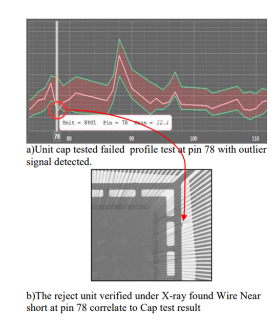利用電容測(cè)試方法開(kāi)創(chuàng)鍵合線(xiàn)檢測(cè)新天地