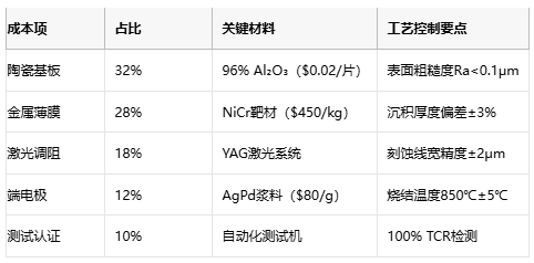 金屬膜電阻技術解析與產業應用指南
