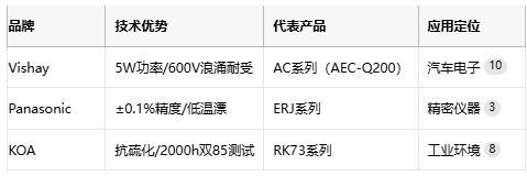 碳膜電阻技術全解析：從原理到產業應用