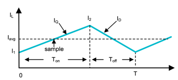 功率因數校正實戰：峰值電流控制法的優勢與應用