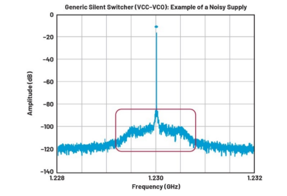 高效與靜音兼得：新一代開關電源如何替代LDO？