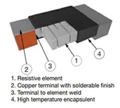 關于電阻溫度系數、測量和結構影響 這篇文章說透了