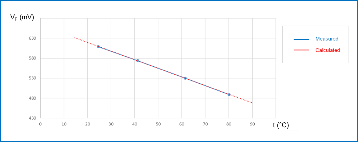 均衡電流，實現車規智能驅動器的最佳性能