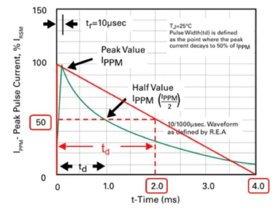 TVS的選型計(jì)算你做對了嗎？