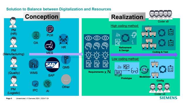 借力 Mendix 低代碼，加速博世汽車電子數字化轉型