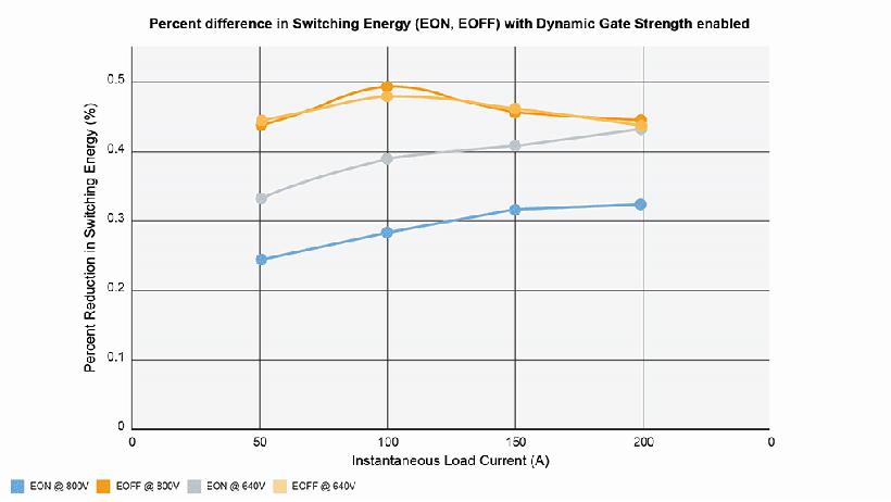 200kHz開關頻率破局！Wolfspeed聯(lián)合恩智浦推出牽引逆變器解決續(xù)航焦慮