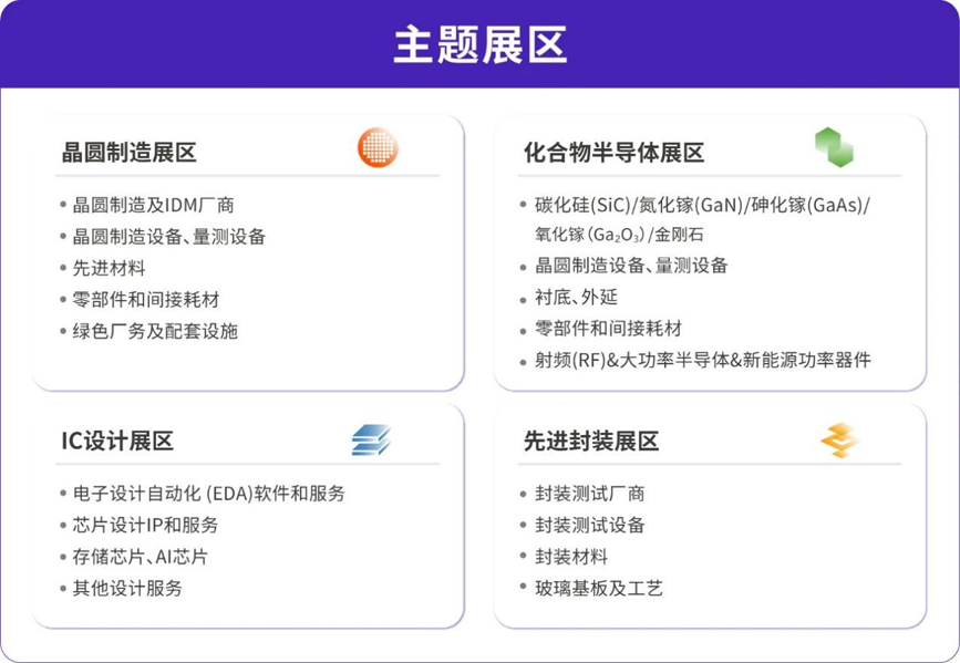 灣芯展2025預登記啟動！10月深圳共襄半導體盛宴