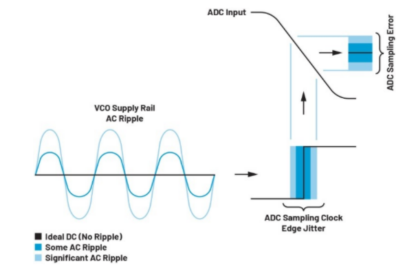 高效與靜音兼得：新一代開關電源如何替代LDO？