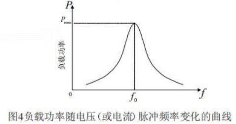橋感應加熱主電路拓撲結(jié)構(gòu)及控制原理