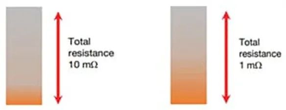 關于電阻溫度系數、測量和結構影響 這篇文章說透了