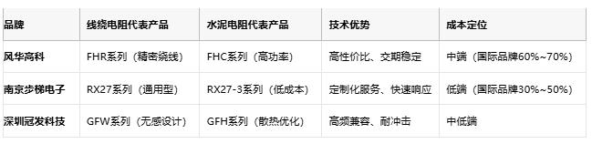 線繞電阻與水泥電阻技術對比及選型指南