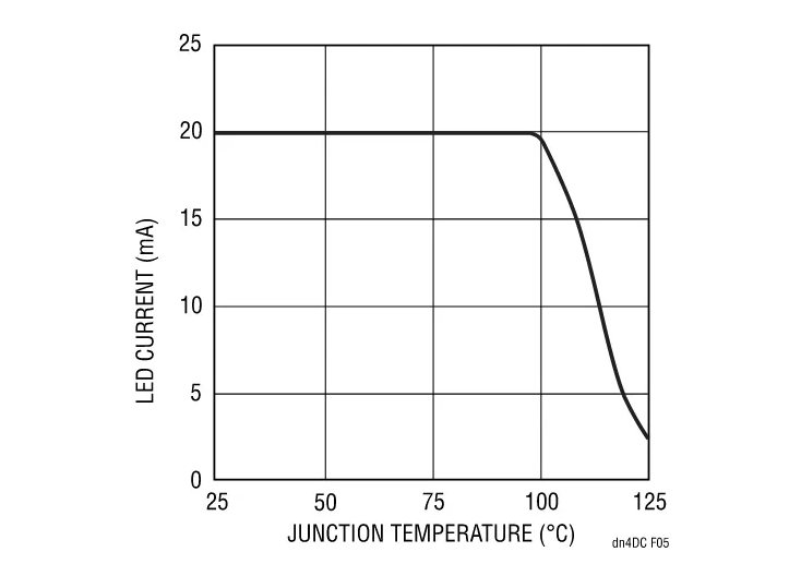 精簡LED驅動設計，降低LCD背光系統成本