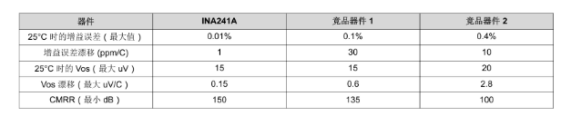 高精度電流檢測如何賦予人形機器人“肌肉感覺”