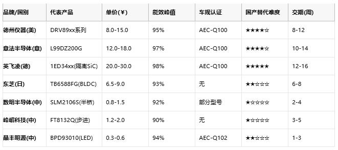 驅動器技術全景圖：從原理到國產替代的破局之路
