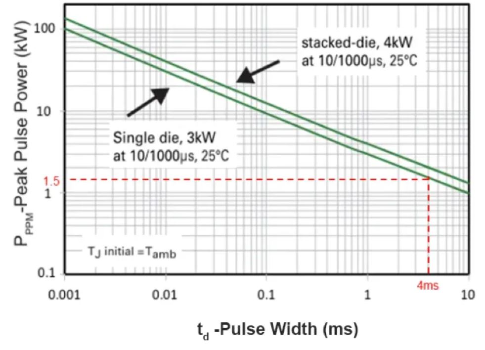 TVS的選型計(jì)算你做對了嗎？