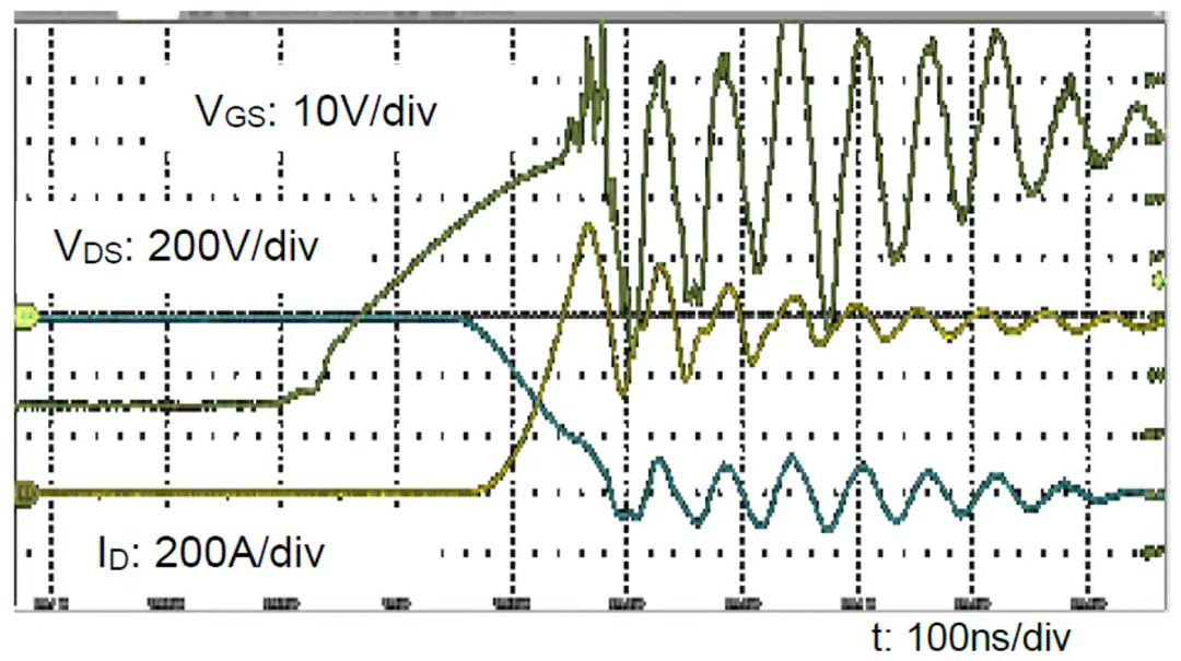 圖3：SiC MOSFET（FMF600DXZ-24B）關斷波形  3. 體二極管反向導通特性  SiC MOSFET體二極管是一個PIN二極管，其由導通到截止，會產生反向恢復。隨著溫度升高，反向恢復電荷和反向恢復峰值電流都會增加。圖4為SiC MOSFET模塊FMF600DXE-34BN體二極管在25℃時的反向恢復波形，圖5為150℃時的反向恢復波形。高溫下載流子壽命變長，電導率調制引起的載流子濃度增加，從而產生更明顯的反向恢復電流。