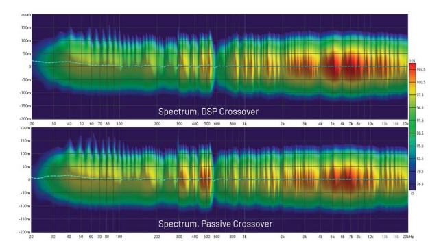 DSP入局：模擬與數字音頻分頻器設計的大比拼！