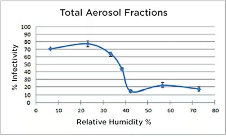 既要準又要小 溫濕度傳感難題怎么破？