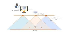 端到端定位有助于加強資產跟蹤