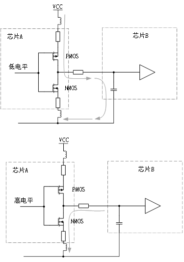 為什么去耦電容要靠近用電器件的電源管腳？