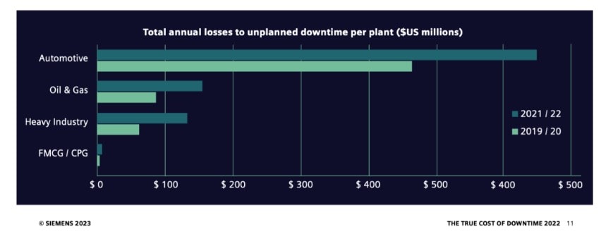 連接未來：構建準確可靠的工廠預測性維護系統