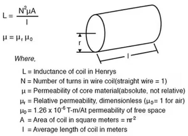 使用微型模制電感器可節省空間、降低損耗并提高電源完整性和效率