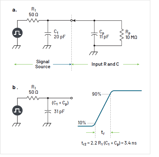 沒有優(yōu)質(zhì)探頭，示波器 ADC 分辨率再高也無(wú)意義