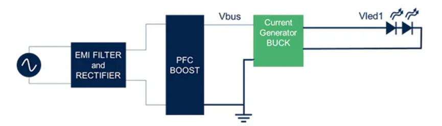 想提高高壓LED照明中的效率和功率密度？上GaN技術！