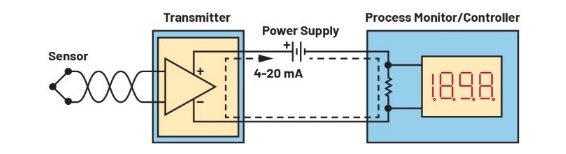 告別笨重：集成SoC技術正在重塑4-20mA智能變送器的未來形態