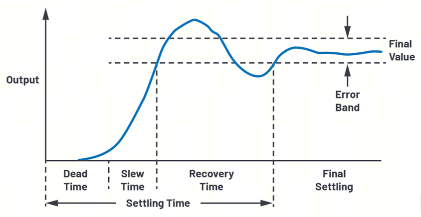 艾為電子：鼎鼎大名的運算放大器，你知多少？