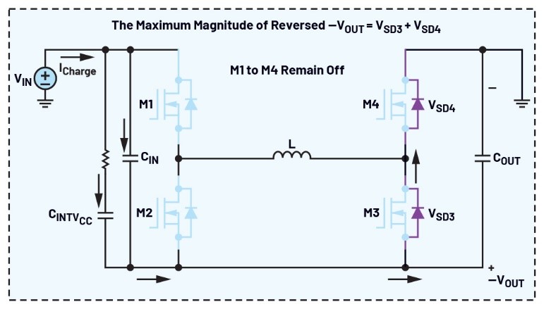 告別拓撲妥協(xié)！四開關μModule穩(wěn)壓器在車載電源的實戰(zhàn)演繹