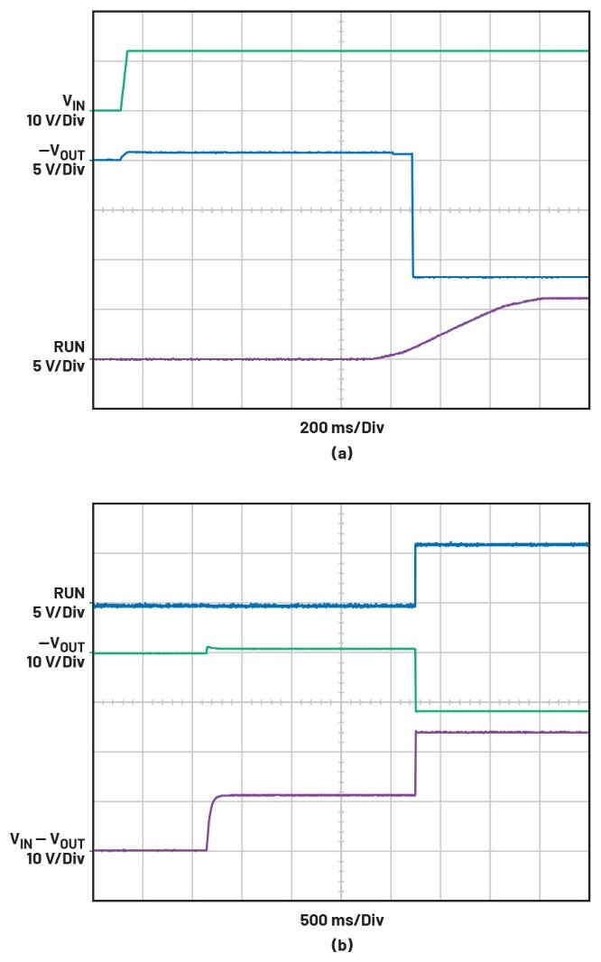 告別拓撲妥協(xié)！四開關μModule穩(wěn)壓器在車載電源的實戰(zhàn)演繹