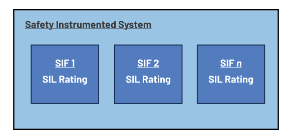 如何使用高性能監控電路來提高工業功能安全合規性？