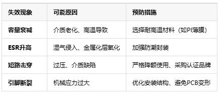 薄膜電容使用指南：從安裝到維護的七大關鍵注意事項