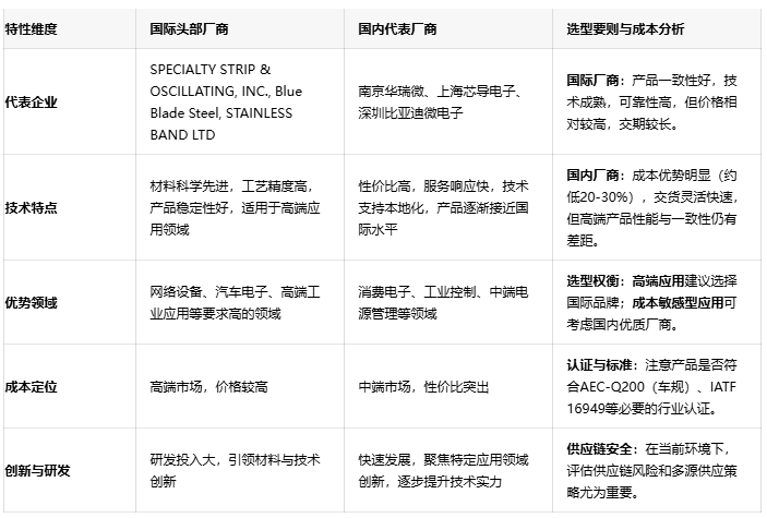 成本與性能的平衡：振蕩線圈技術(shù)深度解析與選型建議