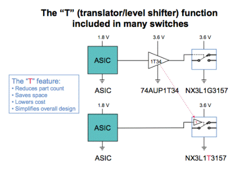 解析NX3高性能模擬開關