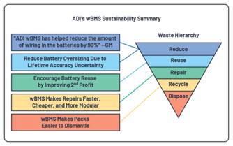 電動汽車無線電池管理革命已經開始，投資回報潛力巨大