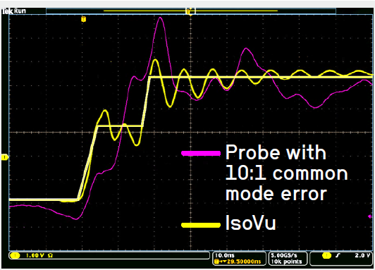 沒(méi)有優(yōu)質(zhì)探頭，示波器 ADC 分辨率再高也無(wú)意義