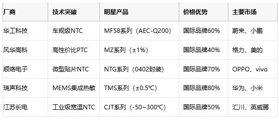 熱敏電阻技術全景解析：原理、應用與供應鏈戰略選擇