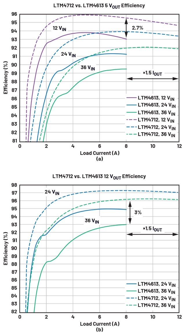 告別拓撲妥協(xié)！四開關μModule穩(wěn)壓器在車載電源的實戰(zhàn)演繹
