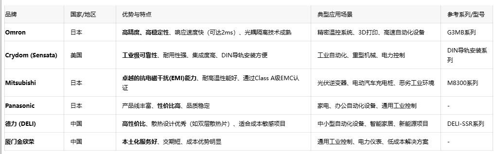 超越傳統繼電器：深入探討固態繼電器（SSR）的技術優勢與應用實踐